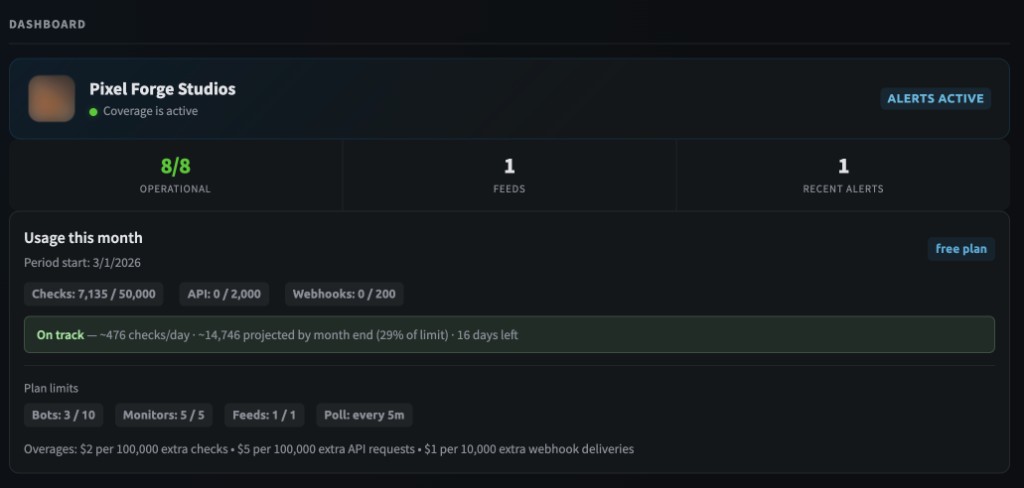 Upbot dashboard showing server overview with operational status, usage tracking, and plan limits.